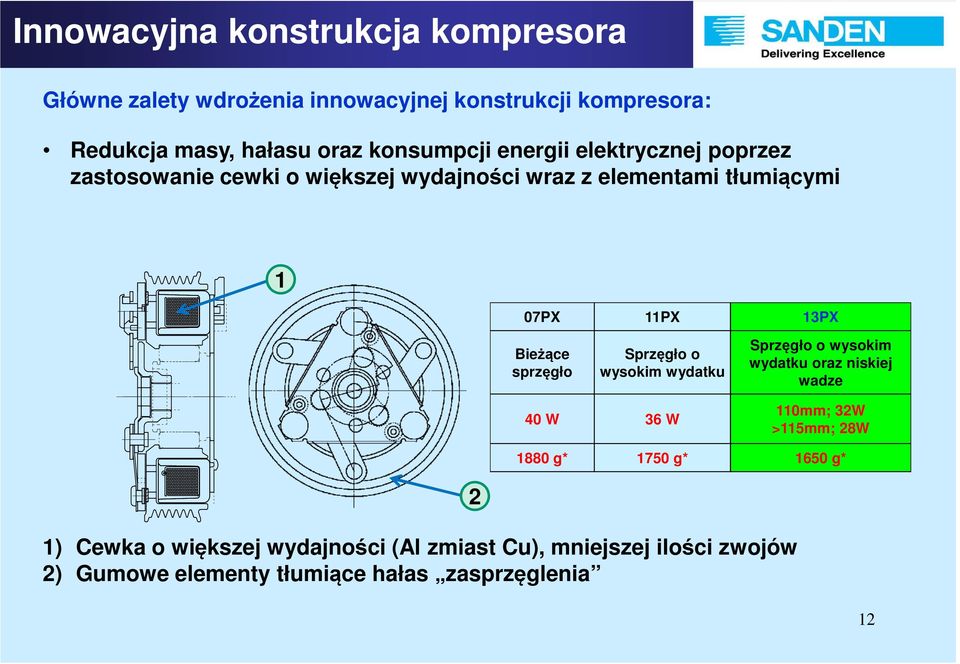 Bieżące sprzęgło Sprzęgło o wysokim wydatku Sprzęgło o wysokim wydatku oraz niskiej wadze 40 W 36 W 110mm; 32W >115mm; 28W 1880