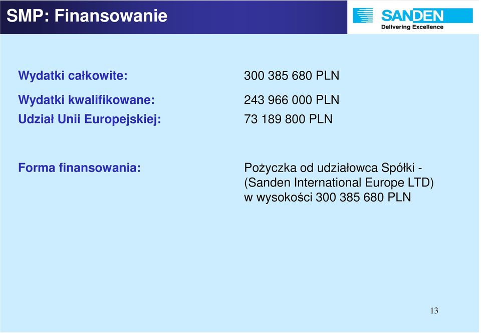 189 800 PLN Forma finansowania: Pożyczka od udziałowca Spółki