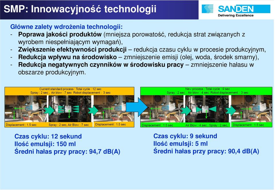 zmniejszenie emisji (olej, woda, środek smarny), - Redukcja negatywnych czynników w środowisku pracy zmniejszenie hałasu w obszarze produkcyjnym.