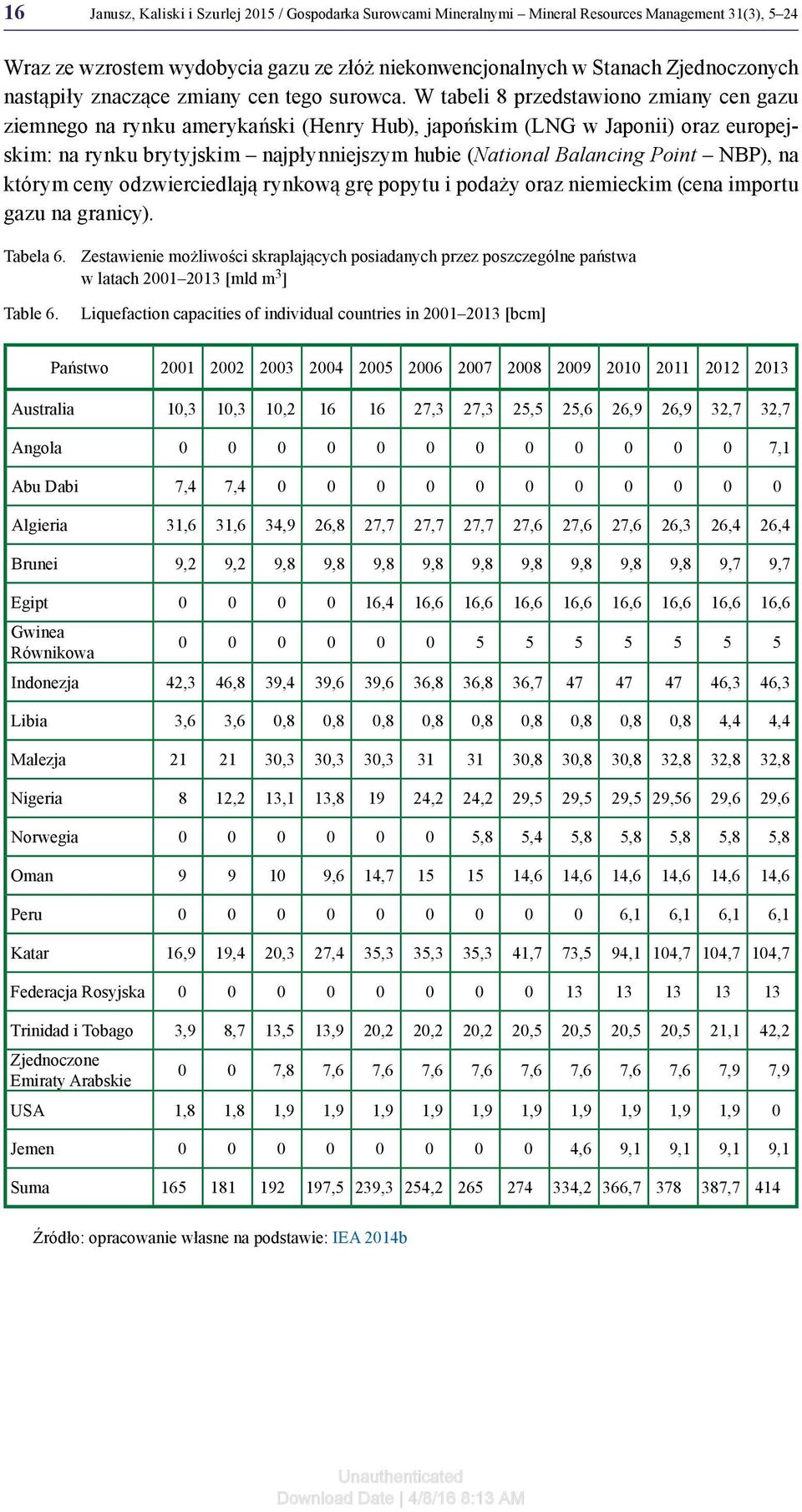 W tabeli 8 przedstawiono zmiany cen gazu ziemnego na rynku amerykański (Henry Hub), japońskim (LNG w Japonii) oraz europejskim: na rynku brytyjskim najpłynniejszym hubie (National Balancing Point