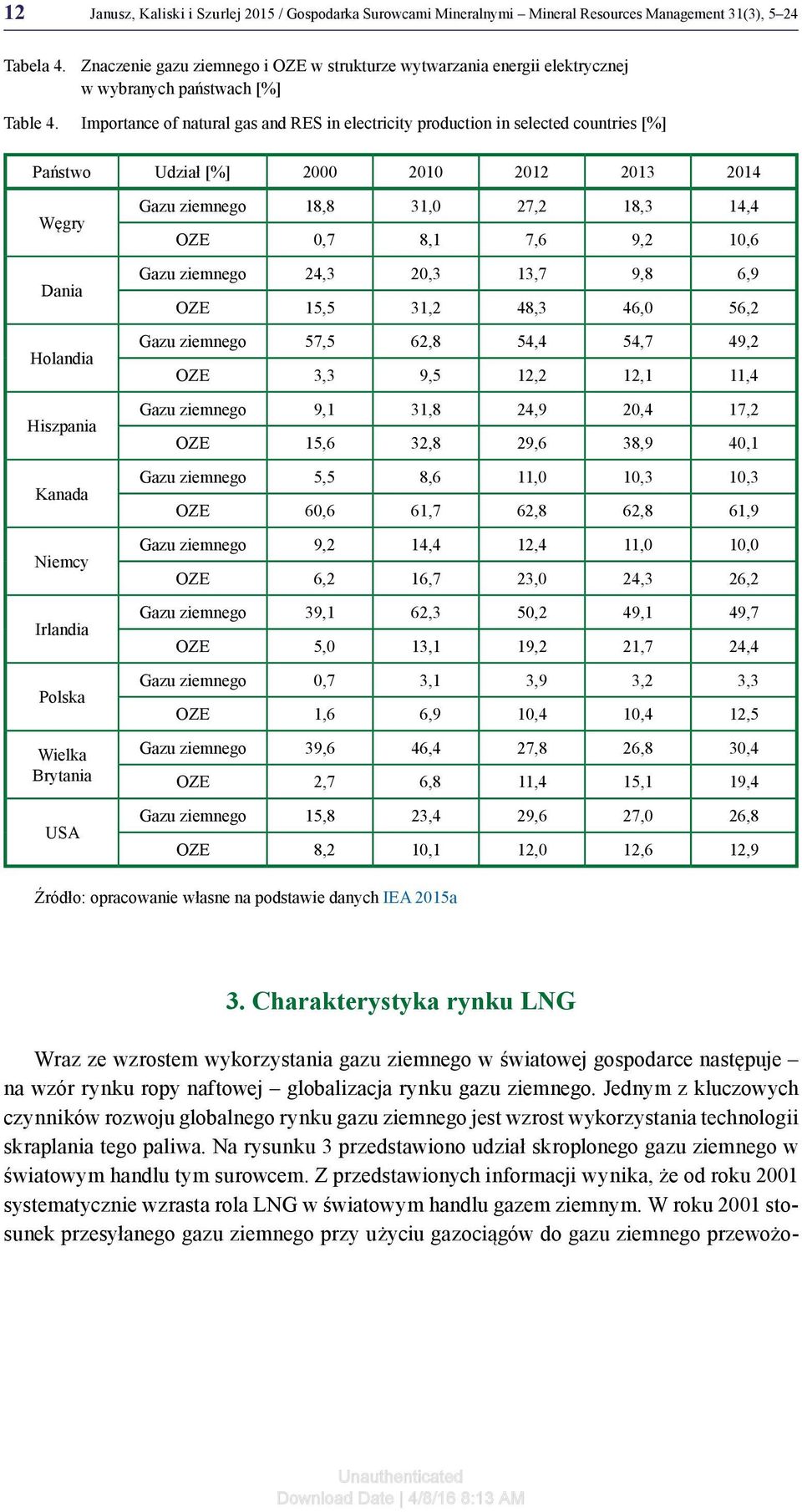 Importance of natural gas and RES in electricity production in selected countries [%] Państwo Udział [%] 2000 2010 2012 2013 2014 Węgry Dania Holandia Hiszpania Kanada Niemcy Irlandia Polska Wielka