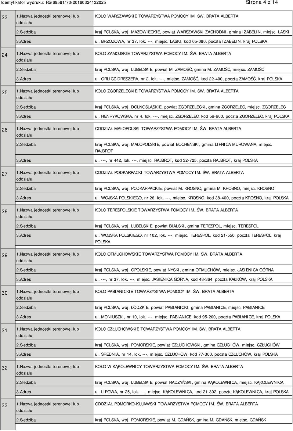 Nazwa jednostki terenowej lub KOŁO WARSZAWSKIE TOWARZYSTWA POMOCY IM. ŚW. BRATA ALBERTA kraj POLSKA, woj. MAZOWIECKIE, powiat WARSZAWSKI ZACHODNI, gmina IZABELIN, miejsc. LASKI ul.