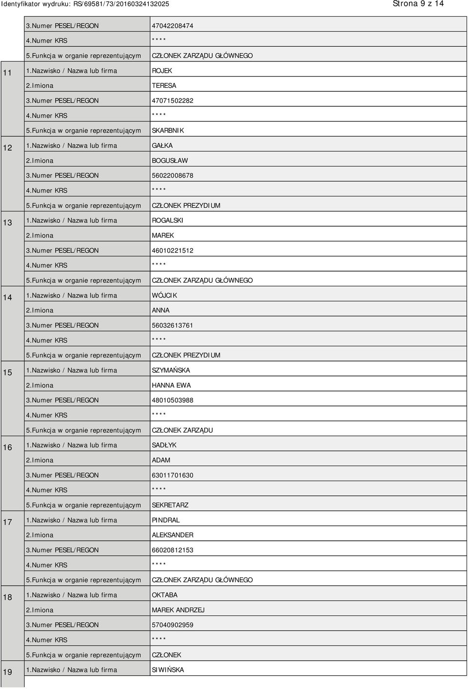 Numer PESEL/REGON 46010221512 CZŁONEK ZARZĄDU GŁÓWNEGO 14 1.Nazwisko / Nazwa lub firma WÓJCIK ANNA 3.Numer PESEL/REGON 56032613761 CZŁONEK PREZYDIUM 15 1.