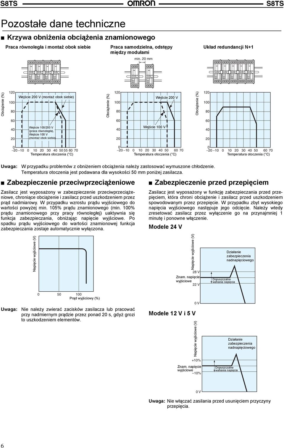 (montaż obok siebie) 40 20 Wejście 0 V 40 20 0 20 0 20 30 40 50 55 60 70 Temperatura otoczenia ( C) 0 20 0 20 30 40 50 60 70 Temperatura otoczenia ( C) 0 20 0 20 30 40 50 60 70 Temperatura otoczenia