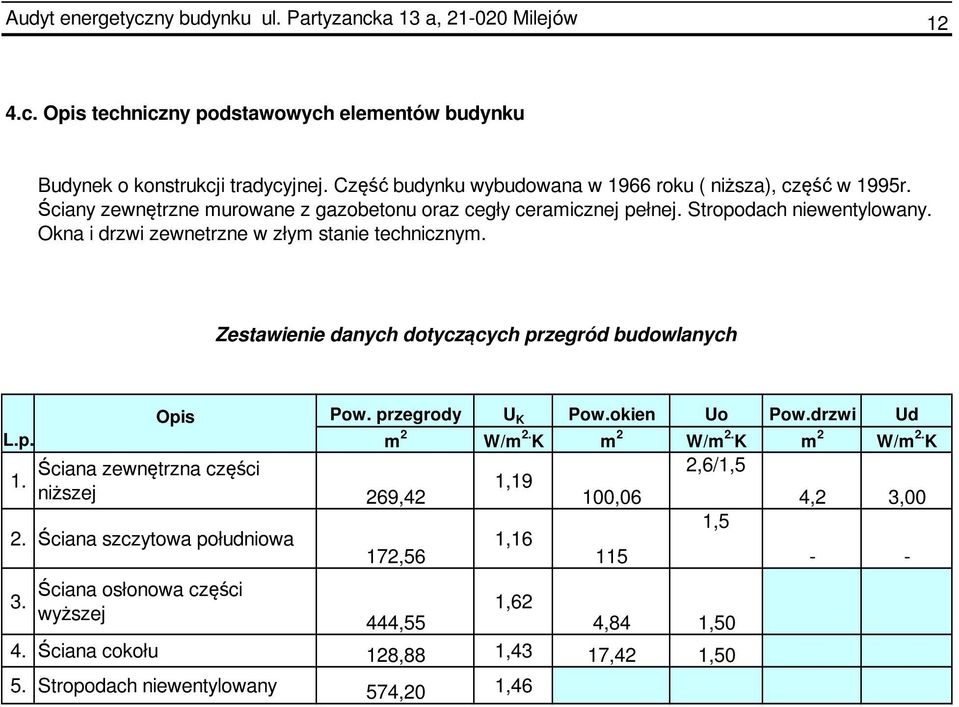 Okna i drzwi zewnetrzne w złym stanie technicznym. Zestawienie danych dotyczących przegród budowlanych Opis Pow. przegrody U K Pow.okien Uo Pow.drzwi Ud L.p. m 2 W/m 2. K m 2 W/m 2.