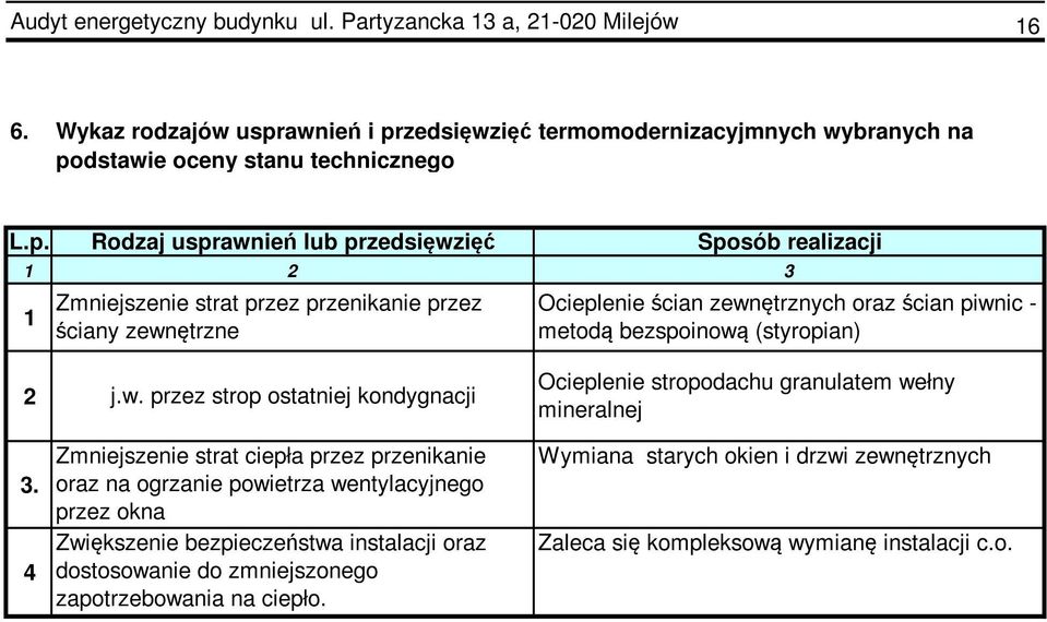 zedsięwzięć termomodernizacyjmnych wybranych na po