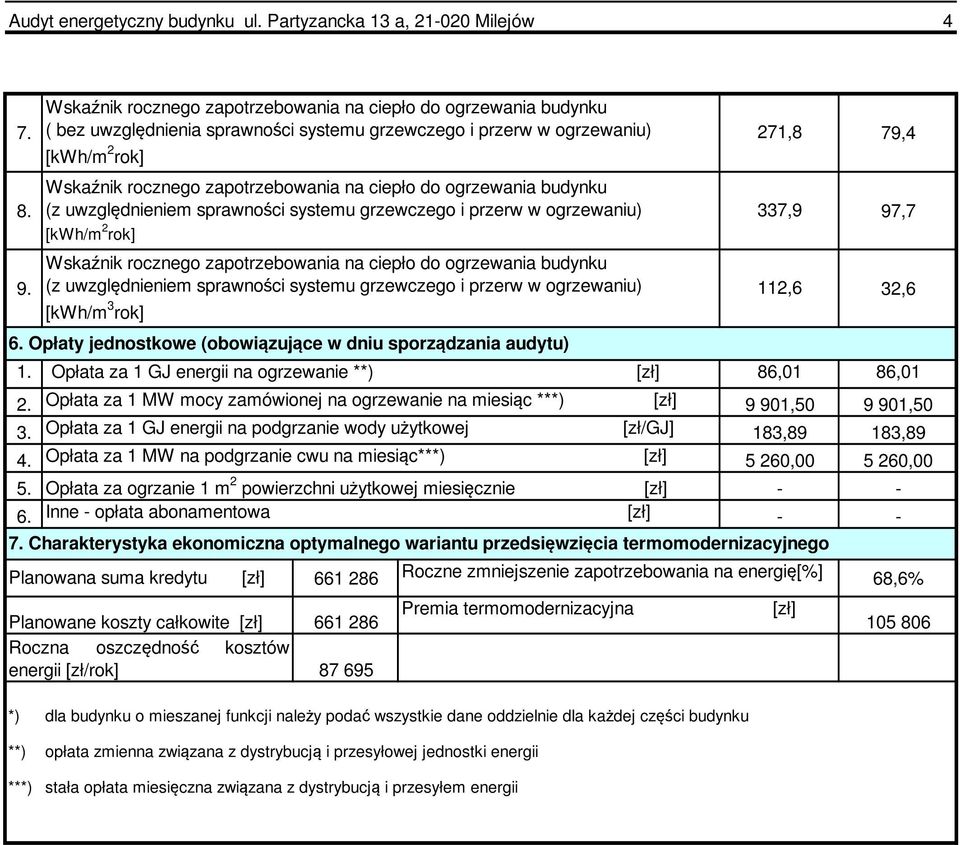 Wskaźnik rocznego zapotrzebowania na ciepło do ogrzewania budynku (z uwzględnieniem sprawności systemu grzewczego i przerw w ogrzewaniu) 337,9 97,7 [kwh/m 2 rok] 9.