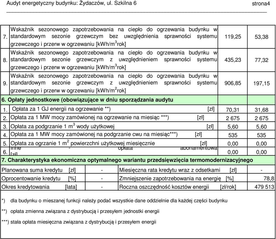 standardowym sezonie grzewczym z uwzględnieniem sprawności systemu 435,23 77,32 grzewczego i przerw w ogrzewaniu [kwh/m 3 rok] Wskaźnik sezonowego zapotrzebowania na ciepło do ogrzewania budynku w 9.