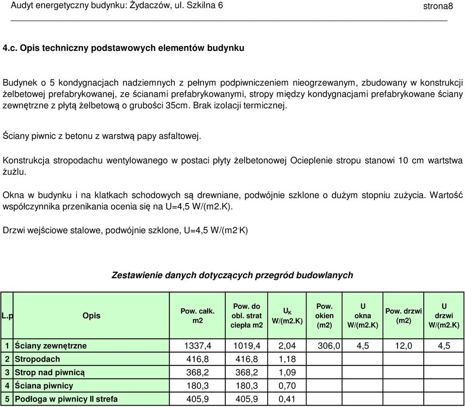 prefabrykowanymi, stropy między kondygnacjami prefabrykowane ściany zewnętrzne z płytą żelbetową o grubości 35cm. Brak izolacji termicznej. Ściany piwnic z betonu z warstwą papy asfaltowej.