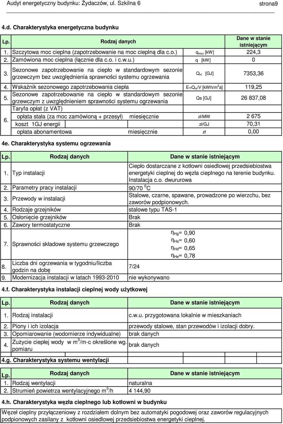 VAT) opłata stała (za moc zamówioną + przesył) miesięcznie zł/mw 2 675 koszt 1GJ energii zł/gj 70,31 opłata abonamentowa miesięcznie zł 0,00 4. E=Q H /V [kwh/m 3 a] 5. Qs [GJ] 6. 4e.