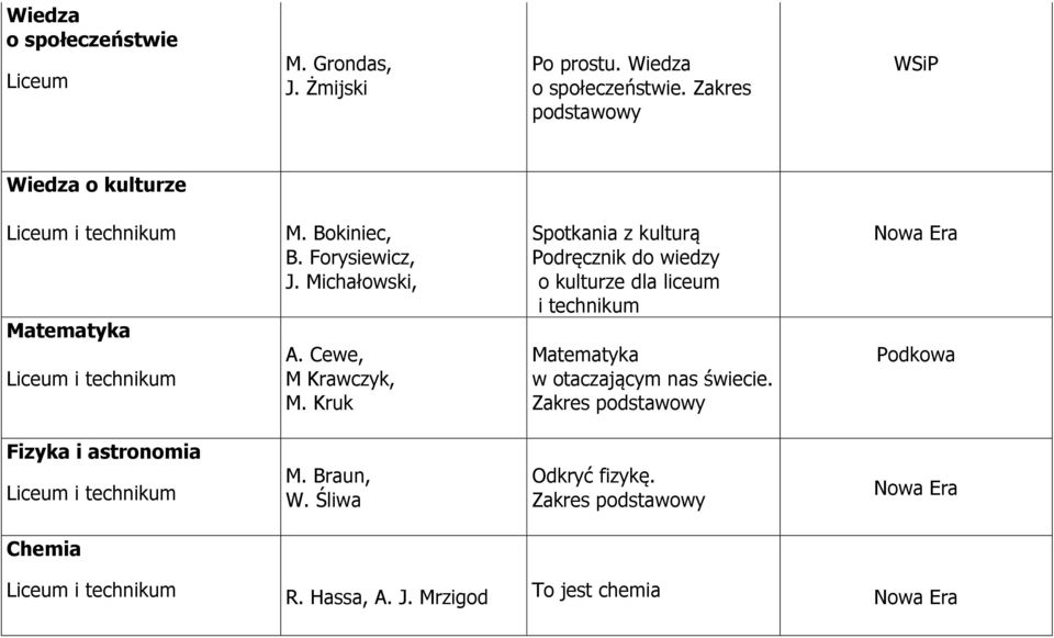 Kruk Spotkania z kulturą Podręcznik do wiedzy o kulturze dla liceum i technikum Matematyka w otaczającym nas świecie.