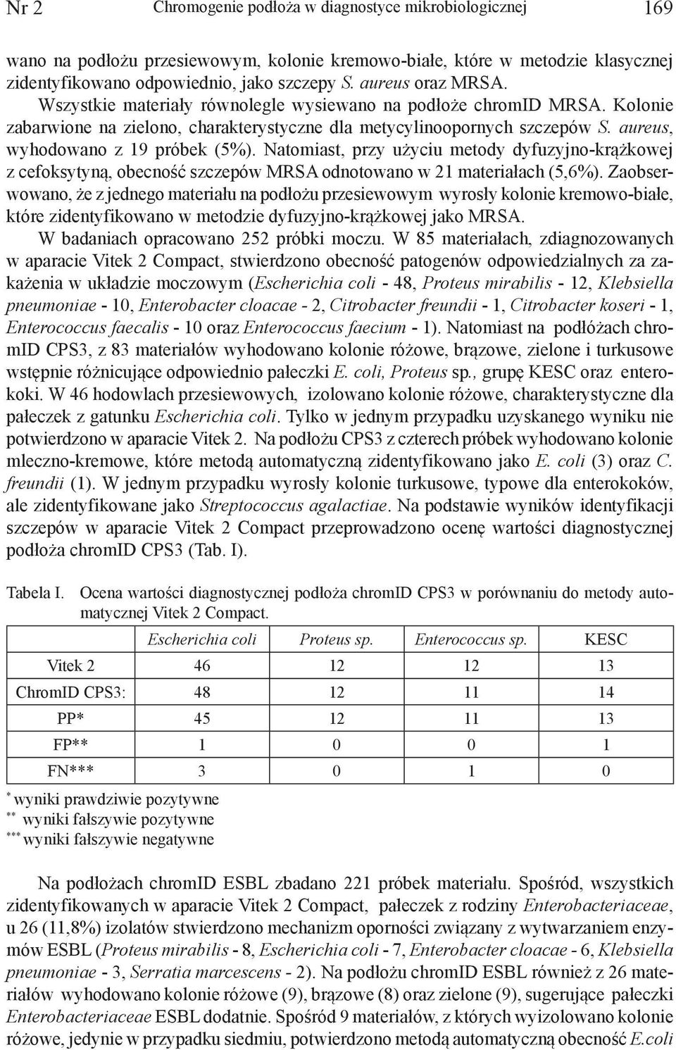 aureus, wyhodowano z 19 próbek (5%). Natomiast, przy użyciu metody dyfuzyjno-krążkowej z cefoksytyną, obecność szczepów MRSA odnotowano w 21 materiałach (5,6%).