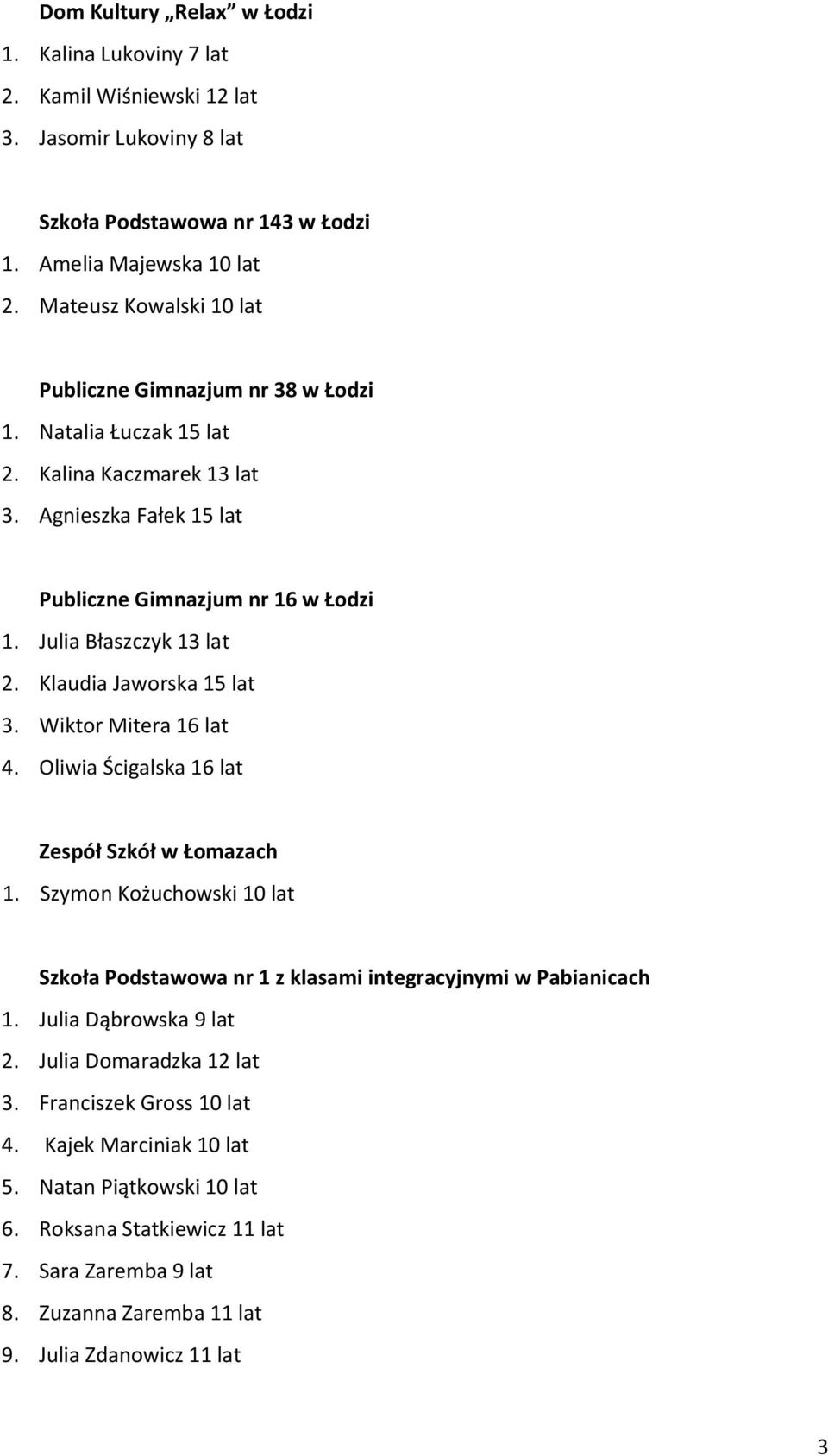 Klaudia Jaworska 15 lat 3. Wiktor Mitera 16 lat 4. Oliwia Ścigalska 16 lat Zespół Szkół w Łomazach 1. Szymon Kożuchowski 10 lat Szkoła Podstawowa nr 1 z klasami integracyjnymi w Pabianicach 1.