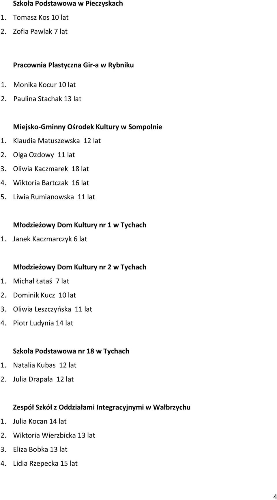 Liwia Rumianowska 11 lat Młodzieżowy Dom Kultury nr 1 w Tychach 1. Janek Kaczmarczyk 6 lat Młodzieżowy Dom Kultury nr 2 w Tychach 1. Michał Łataś 7 lat 2. Dominik Kucz 10 lat 3.