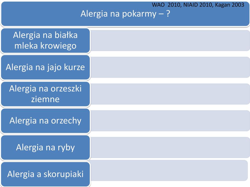 białka mleka krowiego Alergia na jajo kurze