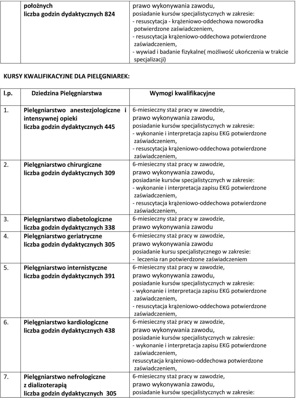 Pielęgniarstwo diabetologiczne liczba godzin dydaktycznych 338 4. Pielęgniarstwo geriatryczne liczba godzin dydaktycznych 305 5. Pielęgniarstwo internistyczne liczba godzin dydaktycznych 391 6.