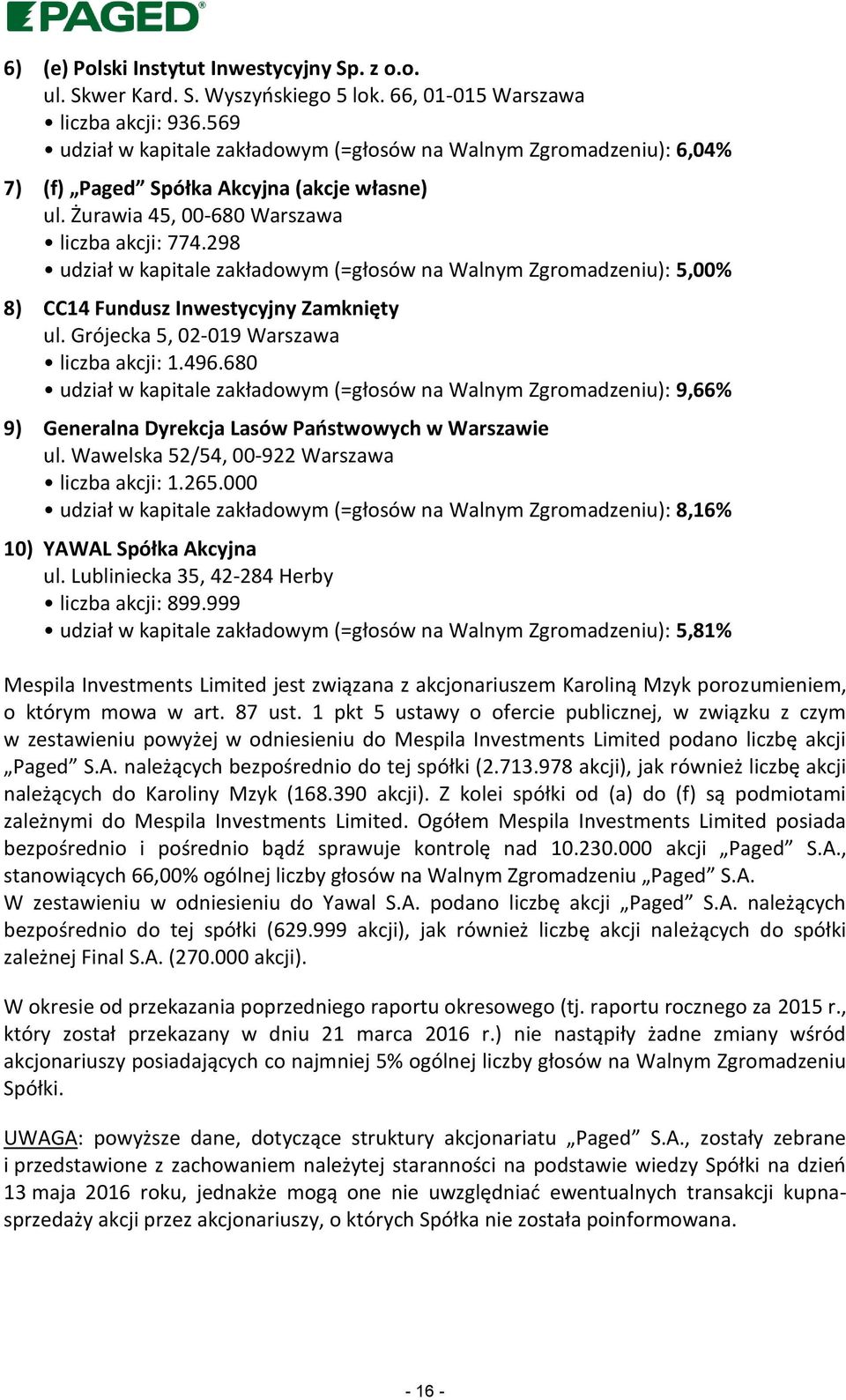 298 udział w kapitale zakładowym (=głosów na Walnym Zgromadzeniu): 5,00% 8) CC14 Fundusz Inwestycyjny Zamknięty ul. Grójecka 5, 02-019 Warszawa liczba akcji: 1.496.