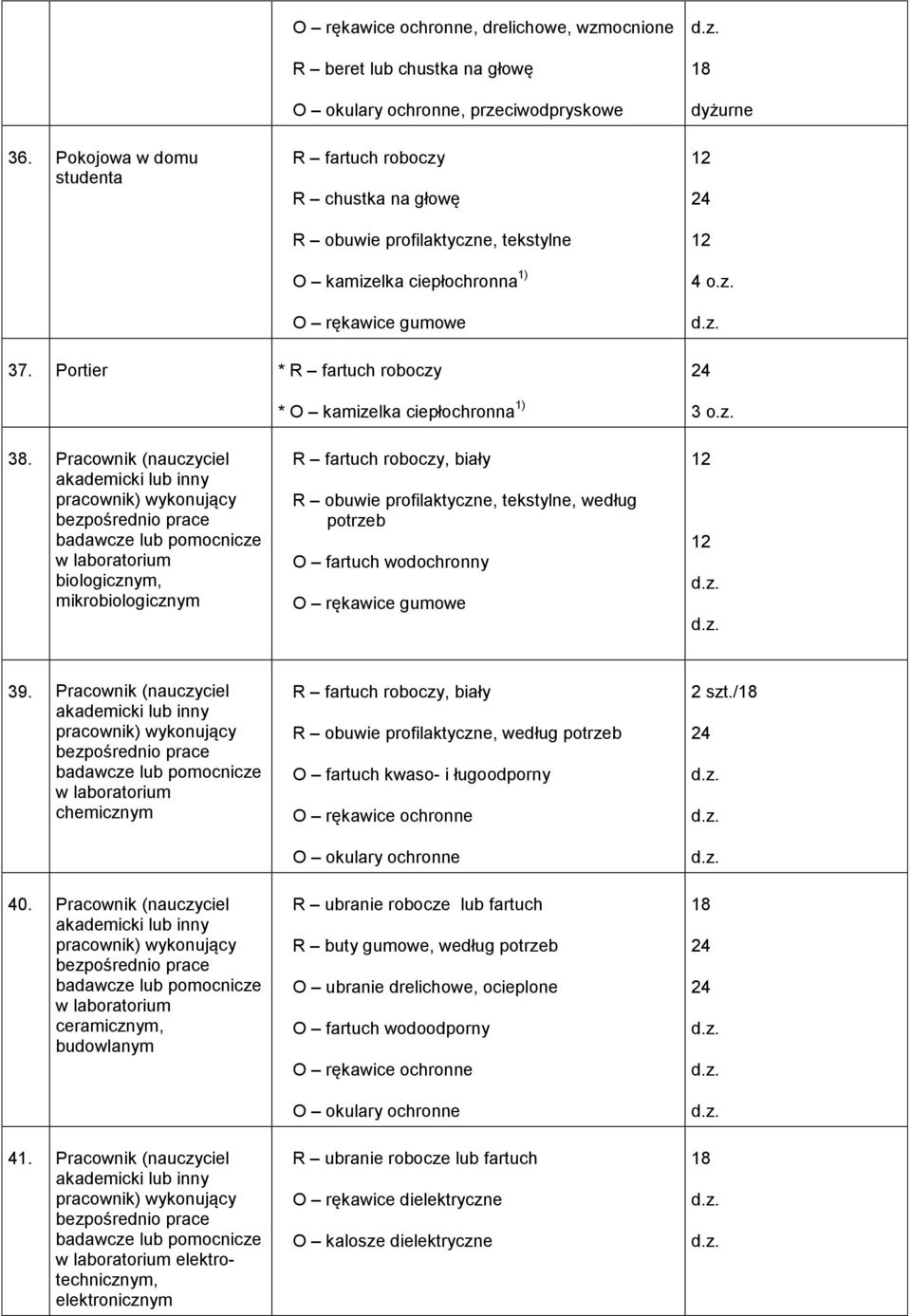 Pracownik (nauczyciel w laboratorium biologicznym, mikrobiologicznym R fartuch roboczy, biały R obuwie profilaktyczne, tekstylne, według potrzeb O fartuch wodochronny O rękawice gumowe 39.