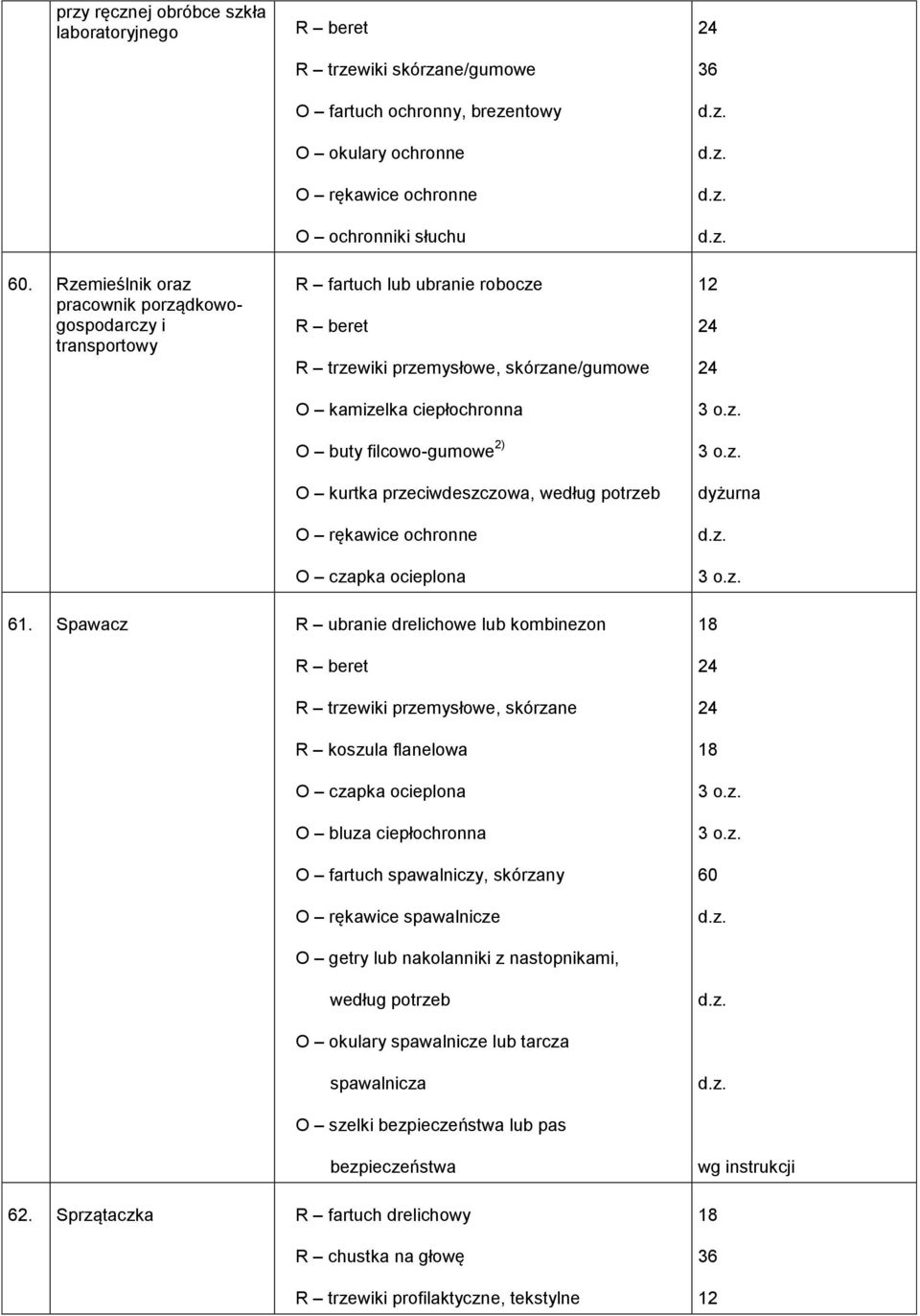 buty filcowo-gumowe 2) O kurtka przeciwdeszczowa, według potrzeb O czapka ocieplona dyżurna 61.