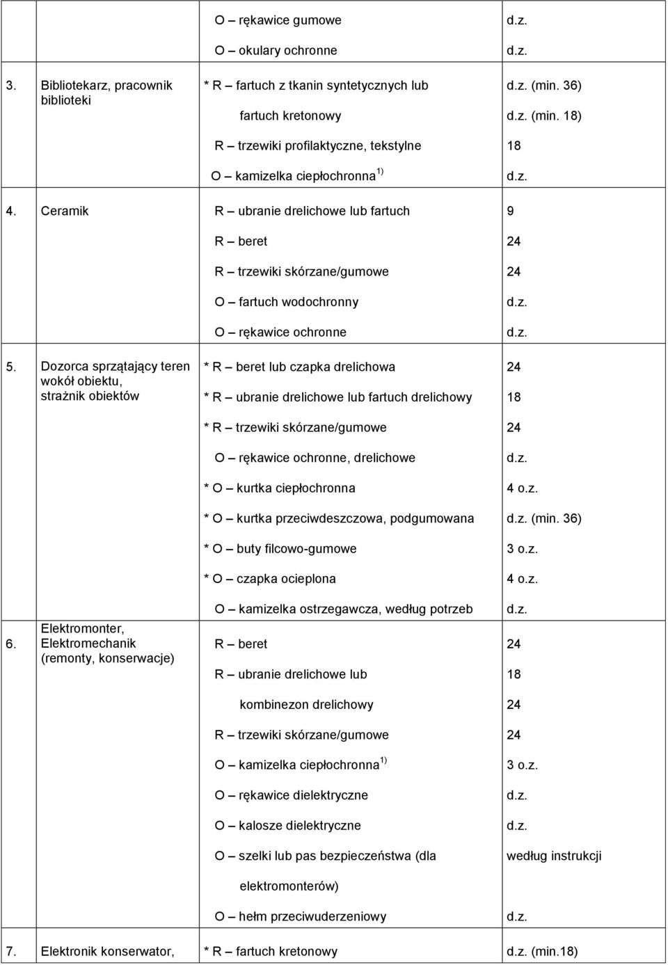 Dozorca sprzątający teren wokół obiektu, strażnik obiektów * lub czapka drelichowa * R ubranie drelichowe lub fartuch drelichowy *, drelichowe * O kurtka ciepłochronna * O kurtka przeciwdeszczowa,