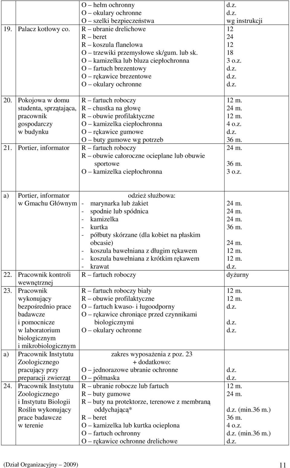 Pokojowa w domu studenta, sprzątająca, pracownik gospodarczy w budynku R fartuch roboczy R chustka na głowę R obuwie profilaktyczne O kamizelka ciepłochronna O rękawice gumowe O buty gumowe wg