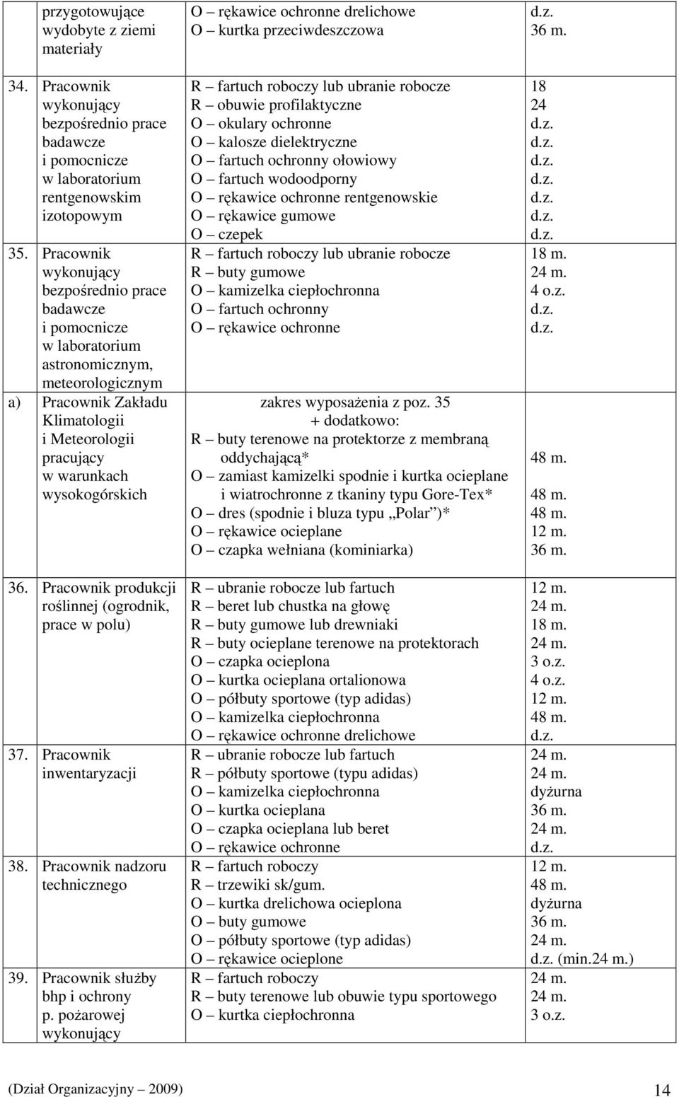 Pracownik produkcji roślinnej (ogrodnik, prace w polu) 37. Pracownik inwentaryzacji 38. Pracownik nadzoru technicznego 39. Pracownik słuŝby bhp i ochrony p.