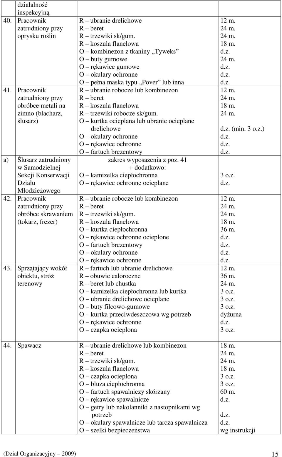 Pracownik zatrudniony przy obróbce skrawaniem (tokarz, frezer) 43. Sprzątający wokół obiektu, stróŝ terenowy R ubranie drelichowe R beret R trzewiki sk/gum.