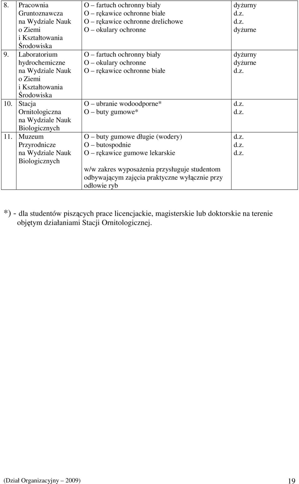 Muzeum Przyrodnicze na Wydziale Nauk Biologicznych O fartuch ochronny biały białe drelichowe O fartuch ochronny biały białe O ubranie wodoodporne* O buty gumowe* O buty gumowe długie