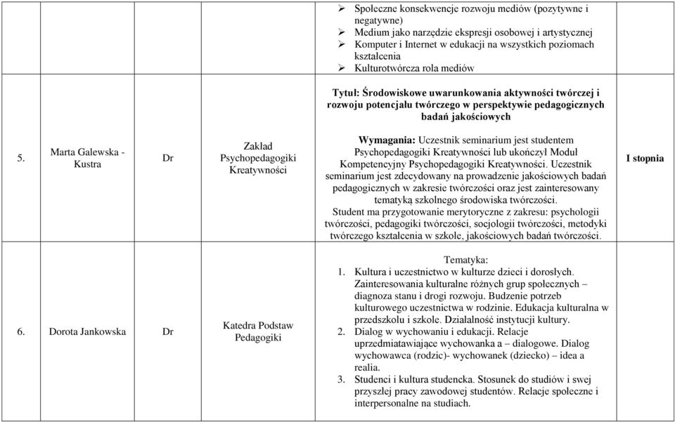 Marta Galewska - Kustra Dr Zakład Psychopedagogiki Kreatywności Wymagania: Uczestnik seminarium jest studentem Psychopedagogiki Kreatywności lub ukończył Moduł Kompetencyjny Psychopedagogiki