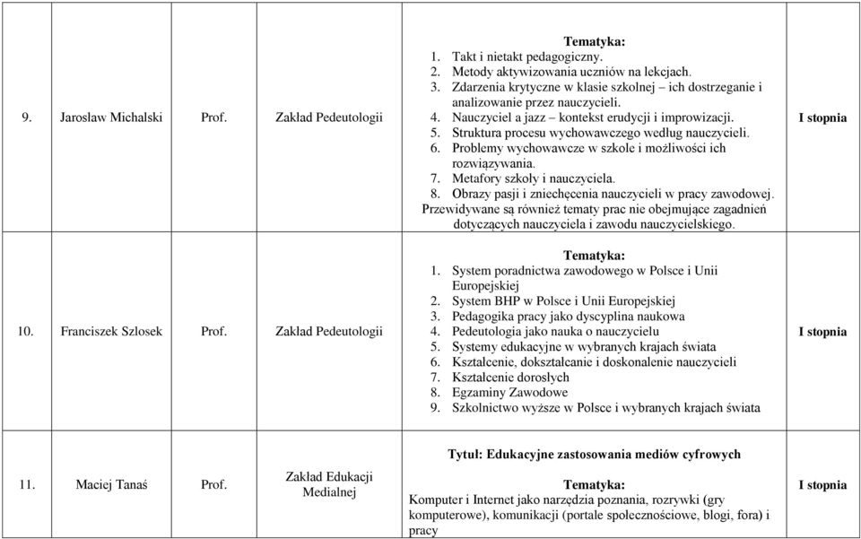 6. Problemy wychowawcze w szkole i możliwości ich rozwiązywania. 7. Metafory szkoły i nauczyciela. 8. Obrazy pasji i zniechęcenia nauczycieli w pracy zawodowej.