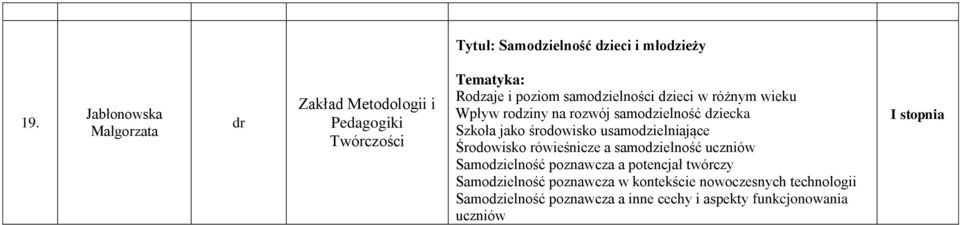 wieku Wpływ rodziny na rozwój samodzielność dziecka Szkoła jako środowisko usamodzielniające Środowisko rówieśnicze a