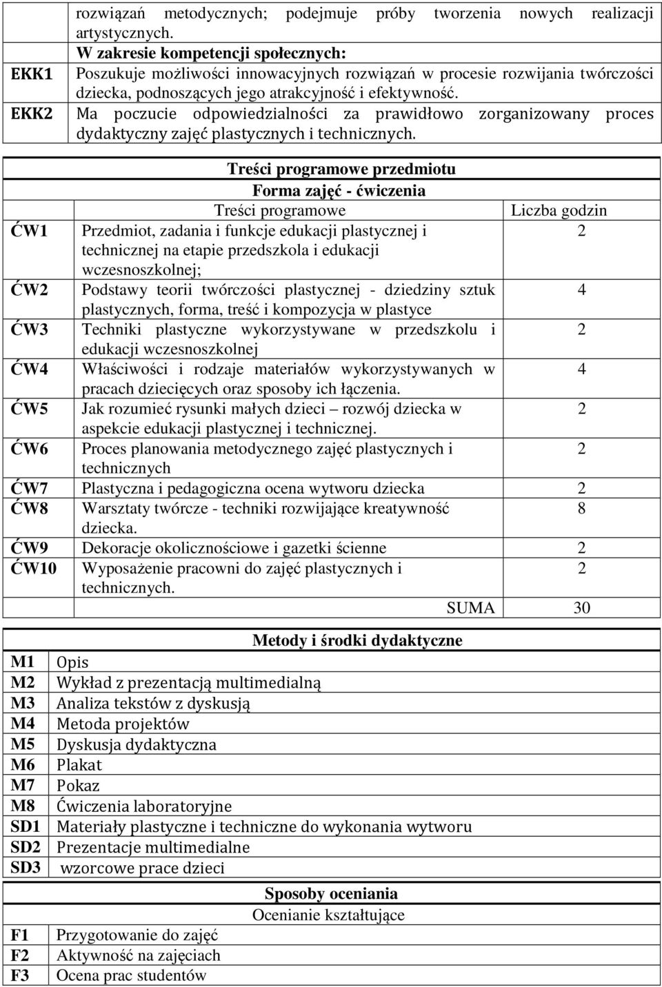 EKK Ma poczucie odpowiedzialności za prawidłowo zorganizowany proces dydaktyczny zajęć plastycznych i technicznych.