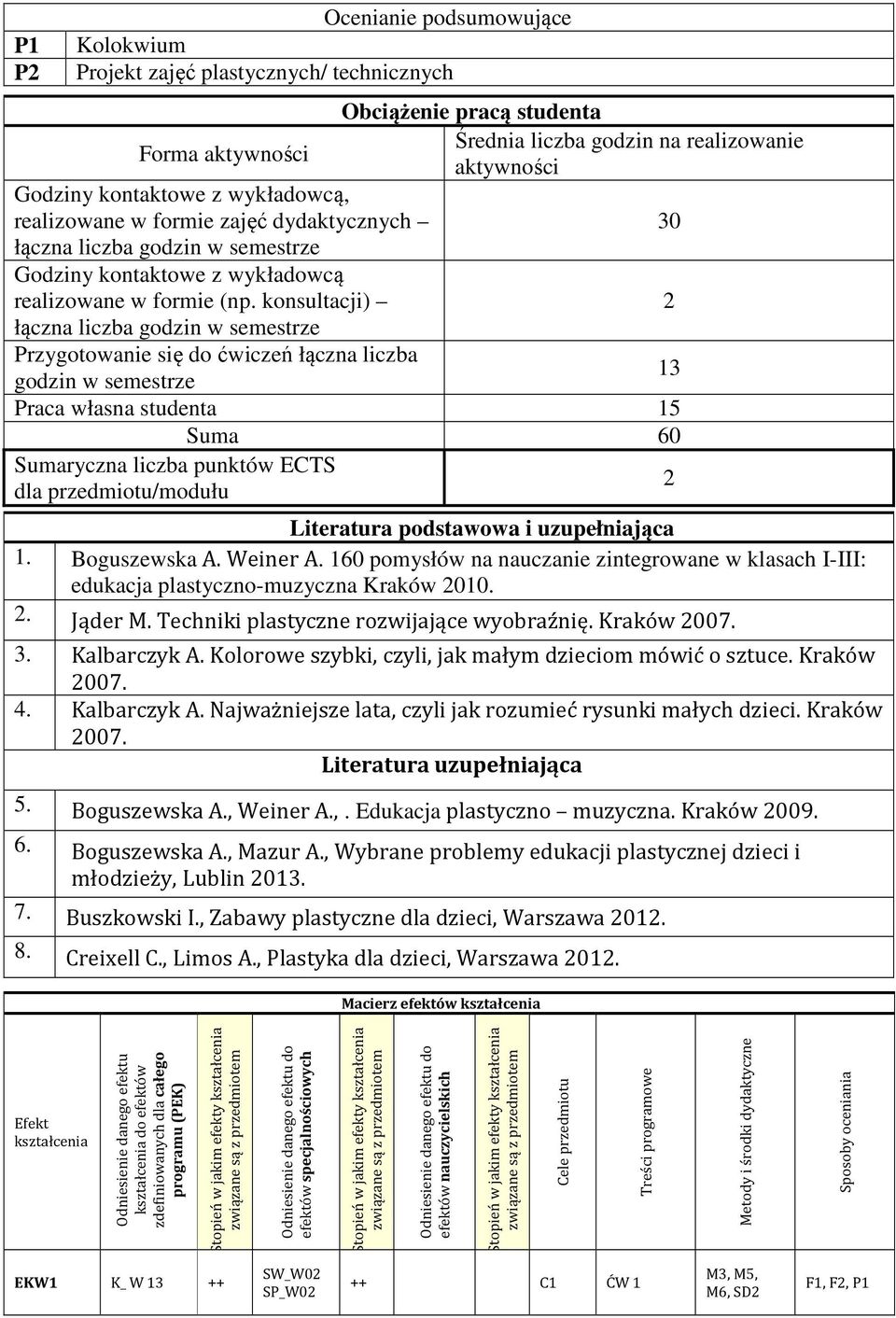 konsultacji) łączna liczba godzin w semestrze Przygotowanie się do ćwiczeń łączna liczba Średnia liczba godzin na realizowanie aktywności godzin w semestrze Praca własna studenta 15 Suma 60