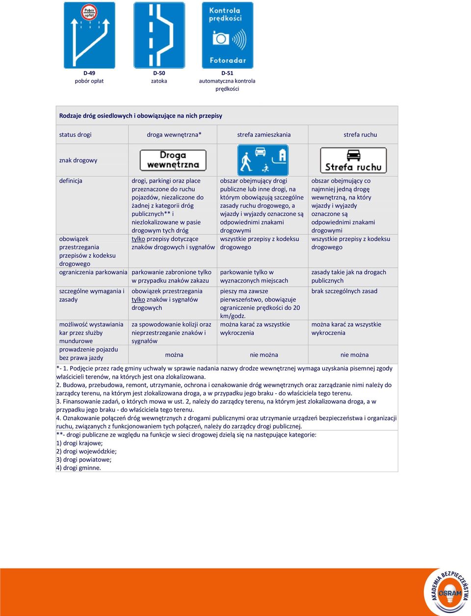 pasie drogowym tych dróg tylko przepisy dotyczące znaków drogowych i sygnałów ograniczenia parkowania parkowanie zabronione tylko w przypadku znaków zakazu szczególne wymagania i zasady możliwość