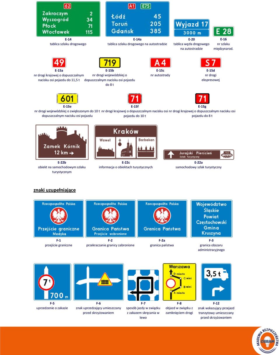 drogi wojewódzkiej o zwiększonym do 10 t dopuszczalnym nacisku osi pojazdu E-15f nr drogi krajowej o dopuszczalnym nacisku osi pojazdu do 10 t E-15g nr drogi krajowej o dopuszczalnym nacisku osi