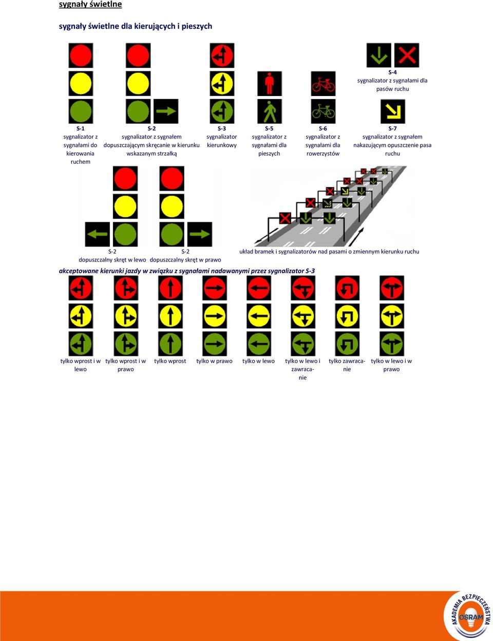 sygnałem nakazującym opuszczenie pasa ruchu S-2 dopuszczalny skręt w lewo S-2 dopuszczalny skręt w prawo akceptowane kierunki jazdy w związku z sygnałami nadawanymi przez sygnalizator S-3 układ