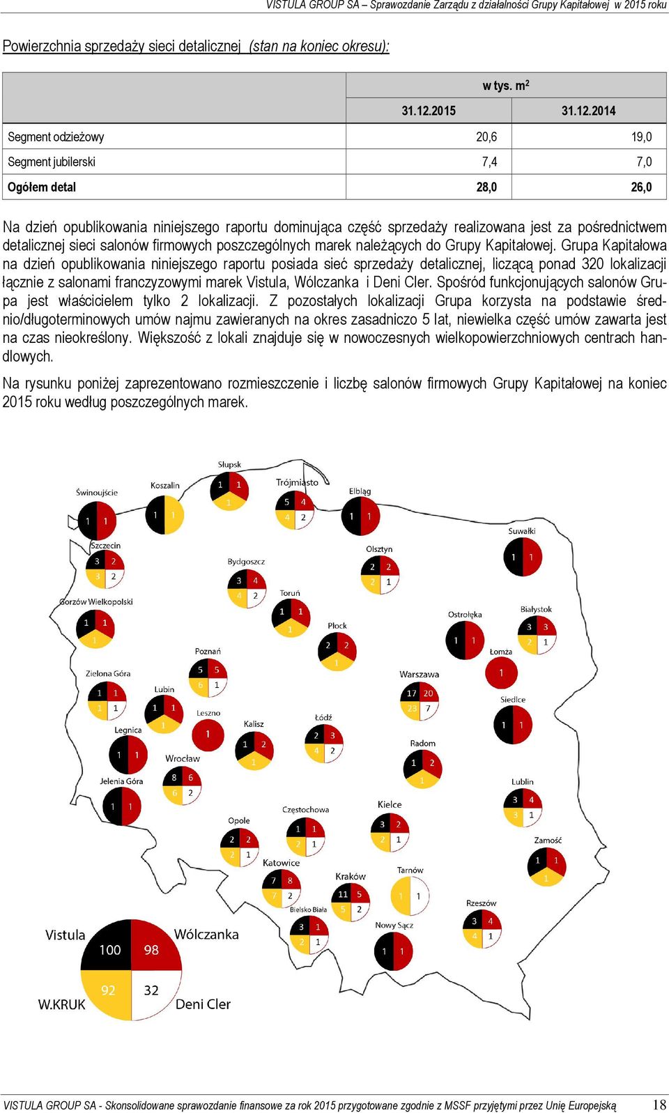 2014 Segment odzieżowy 20,6 19,0 Segment jubilerski 7,4 7,0 Ogółem detal 28,0 26,0 Na dzień opublikowania niniejszego raportu dominująca część sprzedaży realizowana jest za pośrednictwem detalicznej