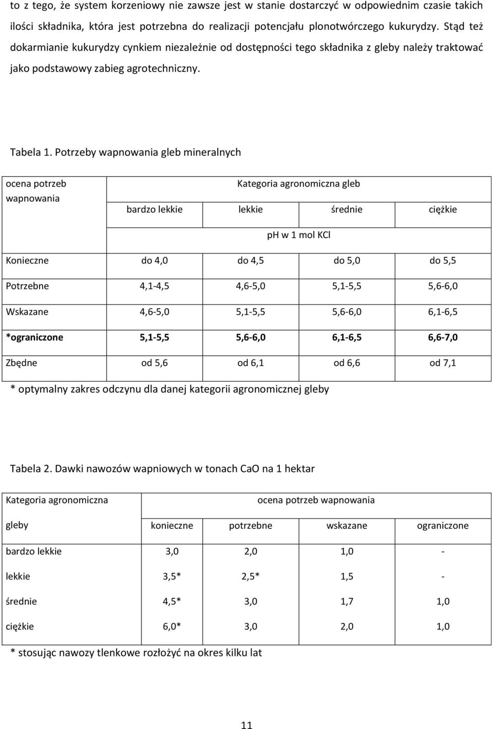 Potrzeby wapnowania gleb mineralnych ocena potrzeb wapnowania Kategoria agronomiczna gleb bardzo lekkie lekkie średnie ciężkie ph w 1 mol KCl Konieczne do 4,0 do 4,5 do 5,0 do 5,5 Potrzebne 4,14,5