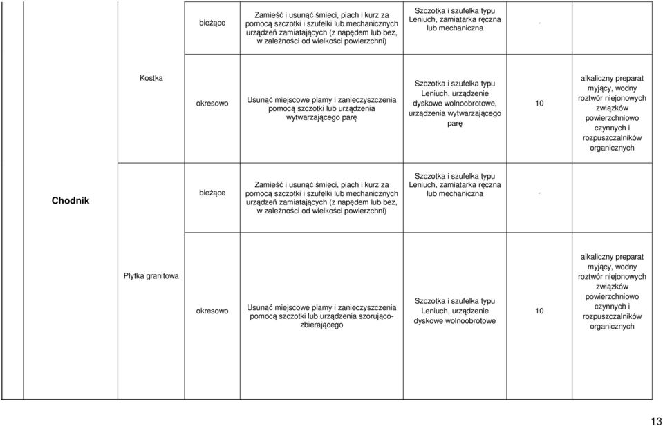 urządzenie dyskowe wolnoobrotowe, urządzenia wytwarzającego parę 10 alkaliczny preparat myjący, wodny roztwór niejonowych związków powierzchniowo czynnych i rozpuszczalników organicznych Chodnik 