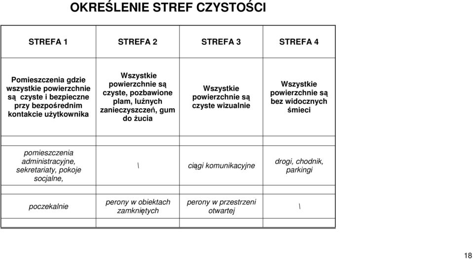 powierzchnie są czyste wizualnie Wszystkie powierzchnie są bez widocznych śmieci pomieszczenia administracyjne, sekretariaty, pokoje