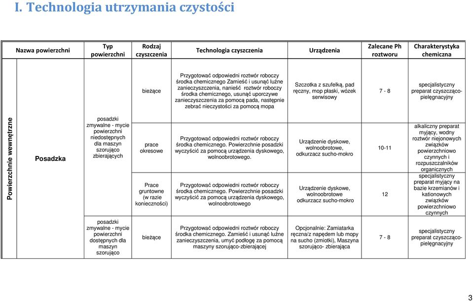 nieczystości za pomocą mopa Szczotka z szufelką, pad ręczny, mop płaski, wózek serwisowy 7-8 specjalistyczny preparat czyszczącopielęgnacyjny Powierzchnie wewnętrzne Posadzka posadzki zmywalne -