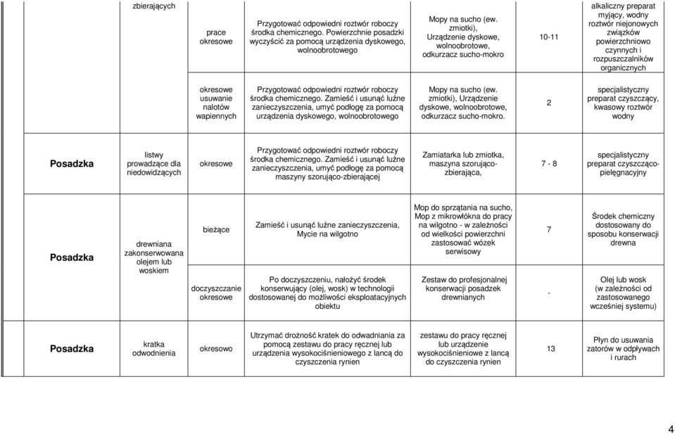 okresowe usuwanie nalotów wapiennych Przygotować odpowiedni roztwór roboczy środka chemicznego.