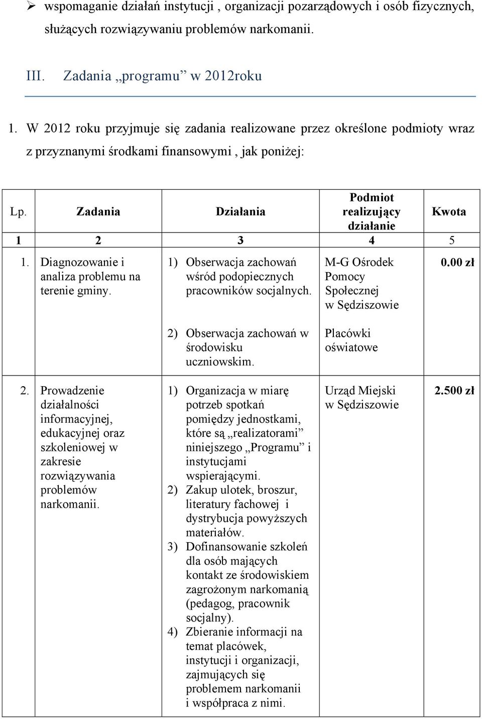 Diagnozowanie i analiza problemu na terenie gminy. 1) Obserwacja zachowań wśród podopiecznych pracowników socjalnych. M-G Ośrodek Pomocy Społecznej w Sędziszowie 0.