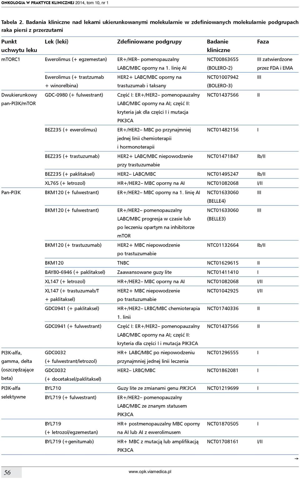 mtorc1 Ewerolimus (+ egzemestan) ER+/HER pomenopauzalny NCT00863655 LABC/MBC oporny na 1.