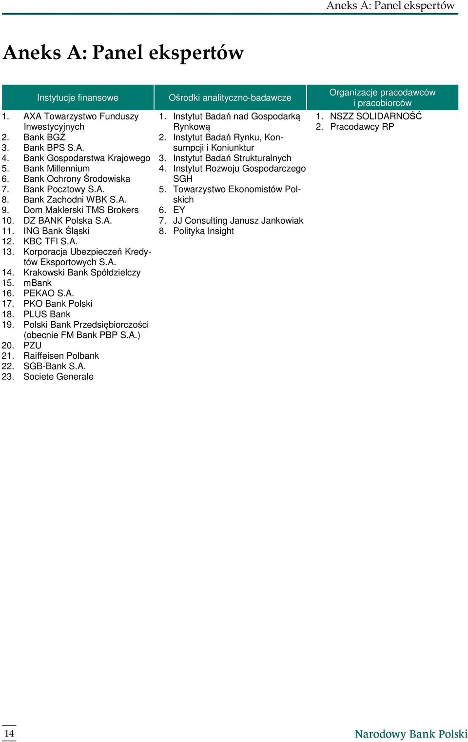 Korporacja Ubezpieczeń Kredytów Eksportowych S.A. 14. Krakowski Bank Spółdzielczy 15. mbank 16. PEKAO S.A. 17. PKO Bank Polski 18. PLUS Bank 19. Polski Bank Przedsiębiorczości (obecnie FM Bank PBP S.