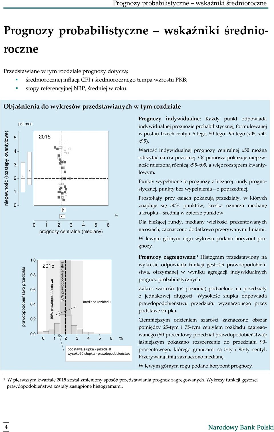 Objaśnienia do wykresów przedstawianych w tym rozdziale (rozstępy kwantylowe) 5 4 3 2 1 0 0 1 2 3 4 5 6 (mediany) Prognozy indywidualne: Każdy punkt odpowiada indywidualnej prognozie