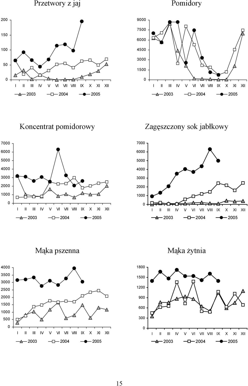 6 6 5 5 4 4 3 3 2 2 1 1 23 24 25 23 24 25 Mąka pszenna Mąka