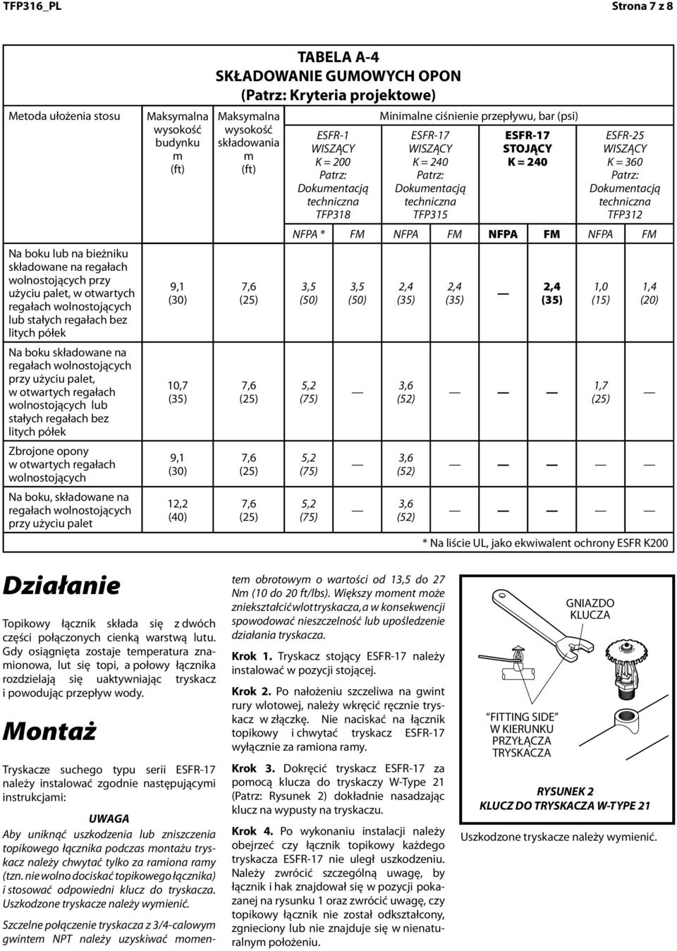 PENDENT PENDENT PENDENT K = 16.8 K = 14.0 K = 16.8 K = 25.