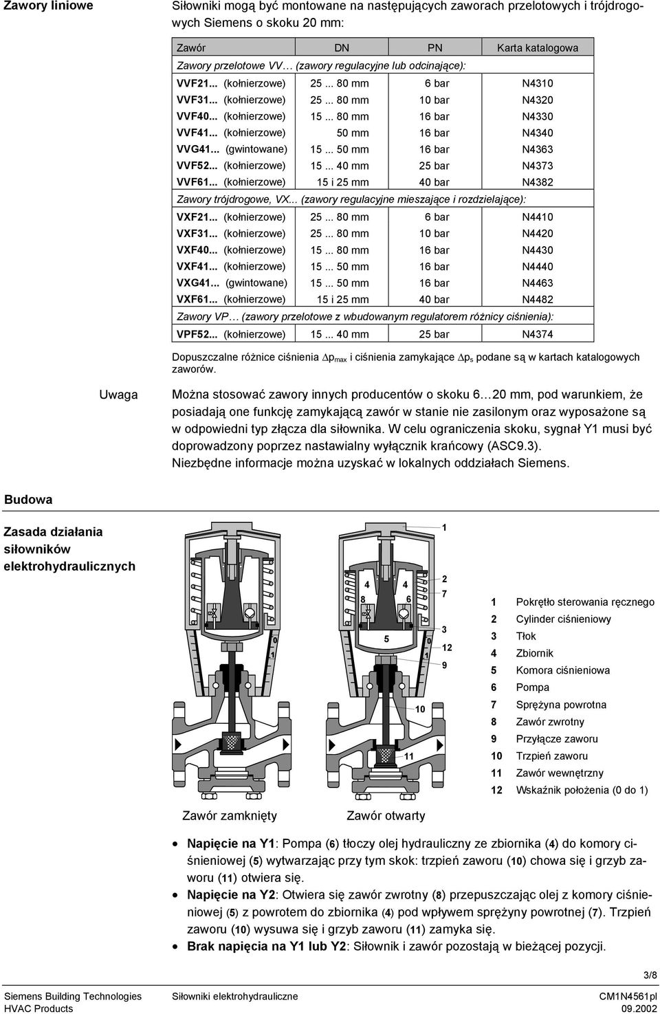 .. 5 mm 6 bar N4363 VVF52... (kołnierzowe) 5... 4 mm 25 bar N4373 VVF6... (kołnierzowe) 5 i 25 mm 4 bar N4382 Zawory trójdrogowe, VX... (zawory regulacyjne mieszające i rozdzielające): VXF2.