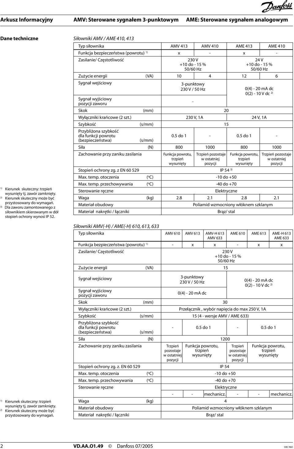 Siłowniki AMV / AME 410, 413 Typ siłownika AMV 413 AMV 410 AME 413 AME 410 Funkcja bezpieczeństwa (powrotu) 1) x - x - Zasilanie/ Częstotliwość 230 V 24 V +10 do - 15 % +10 do - 15 % 50/60 Hz 50/60